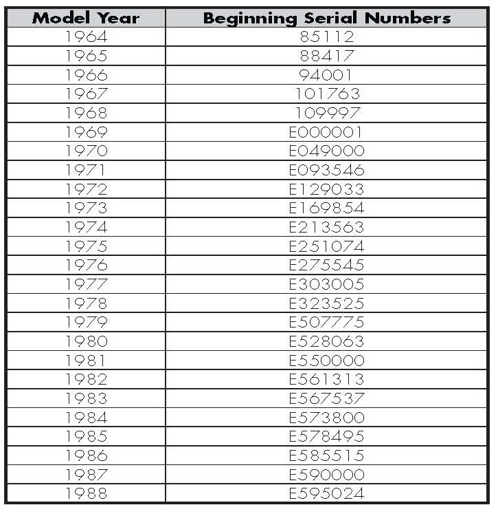 Chrysler marine serial numbers